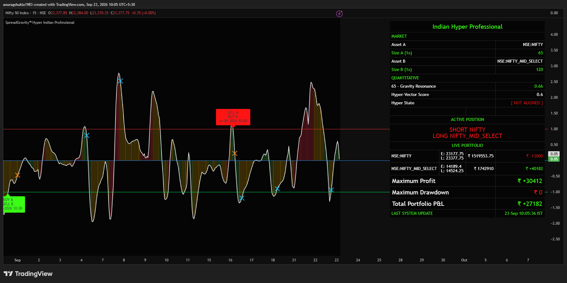 NIFTY MIDCAP SEGMENT