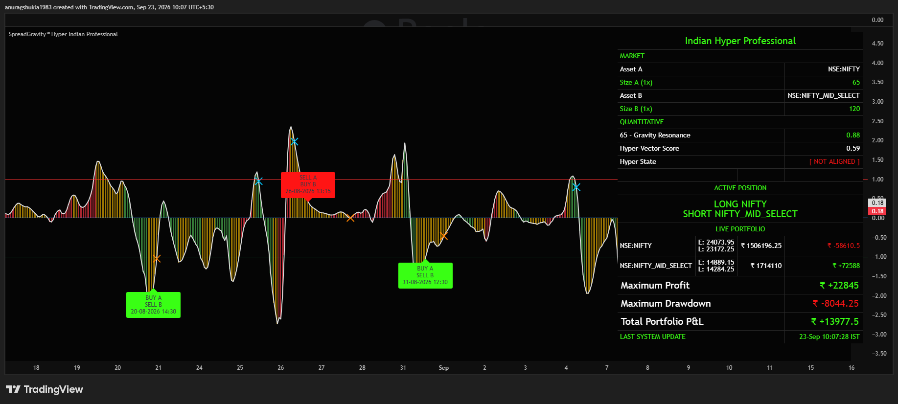 NIFTY MIDCAP SEGMENT