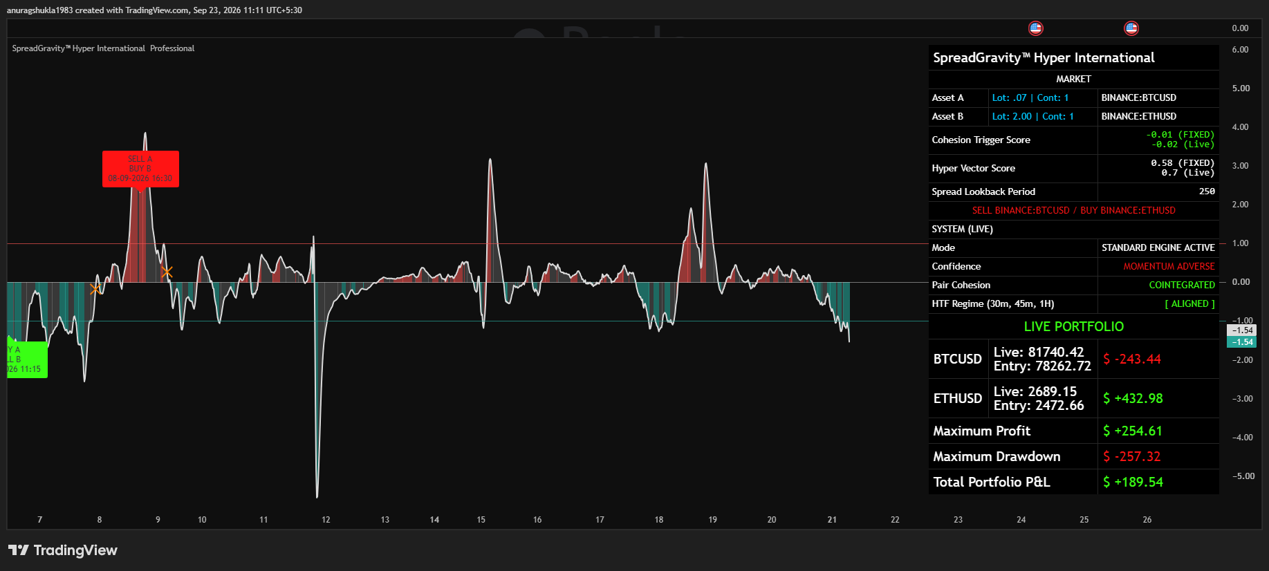 Bitcoin-Ethereum Chart