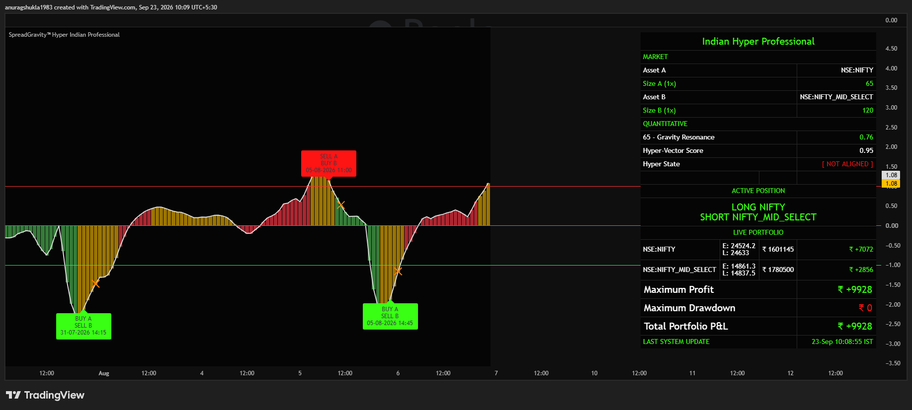 NIFTY MIDCAP SEGMENT