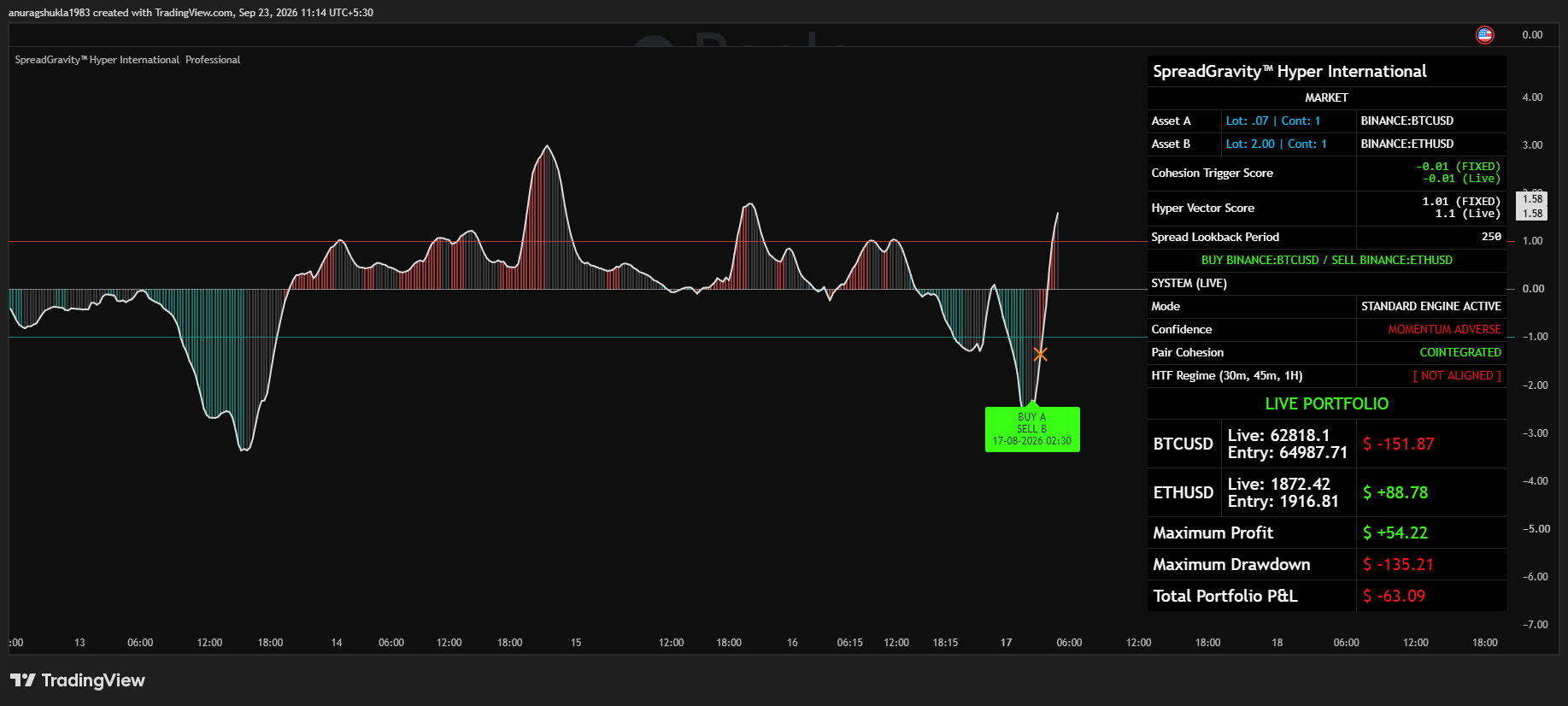 Bitcoin-Ethereum Chart