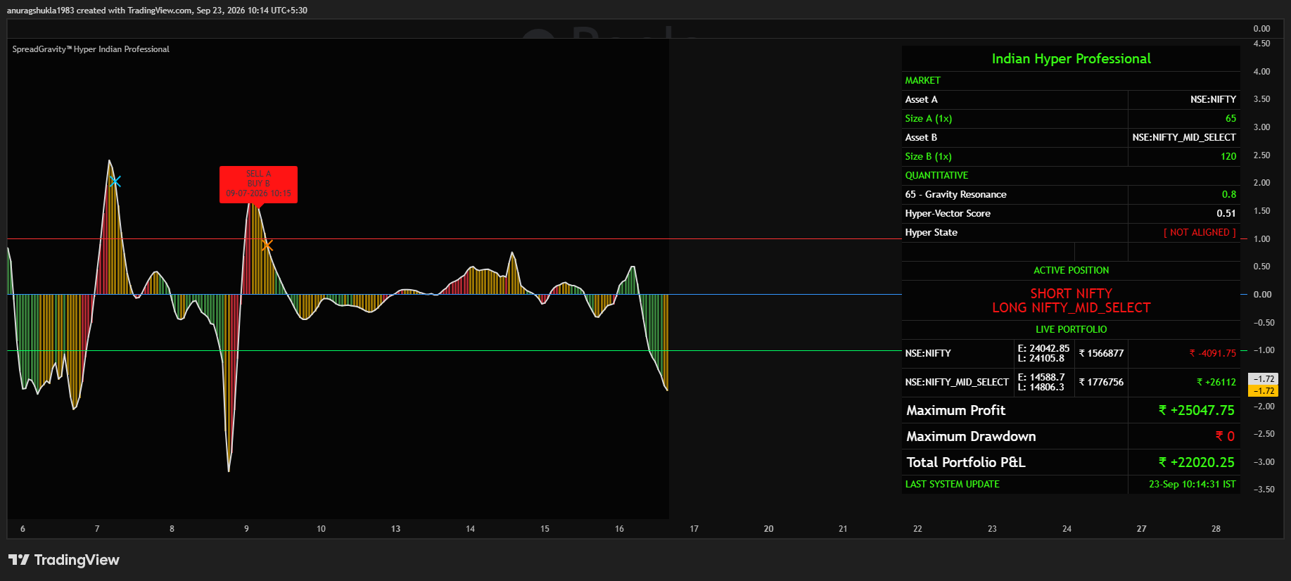 NIFTY MIDCAP SEGMENT