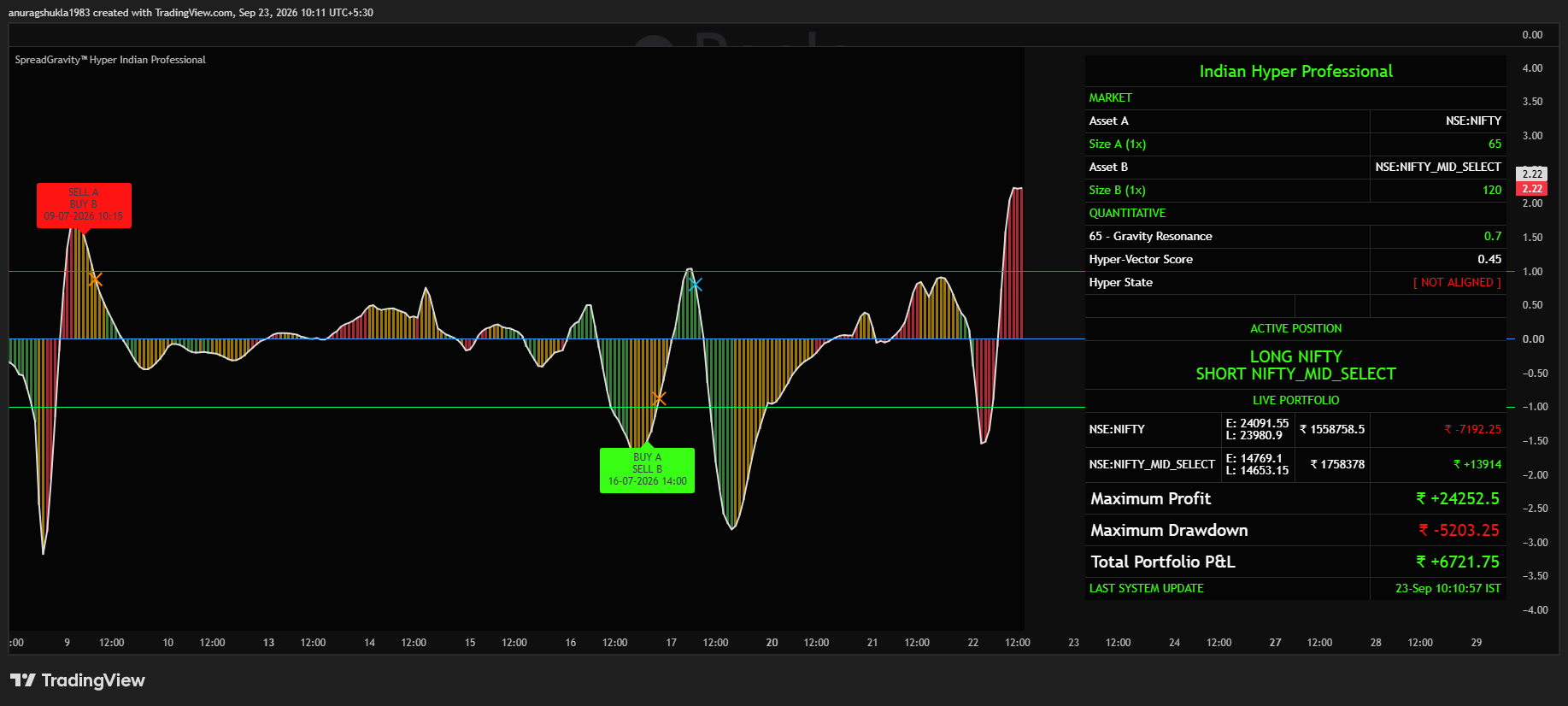 NIFTY MIDCAP SEGMENT