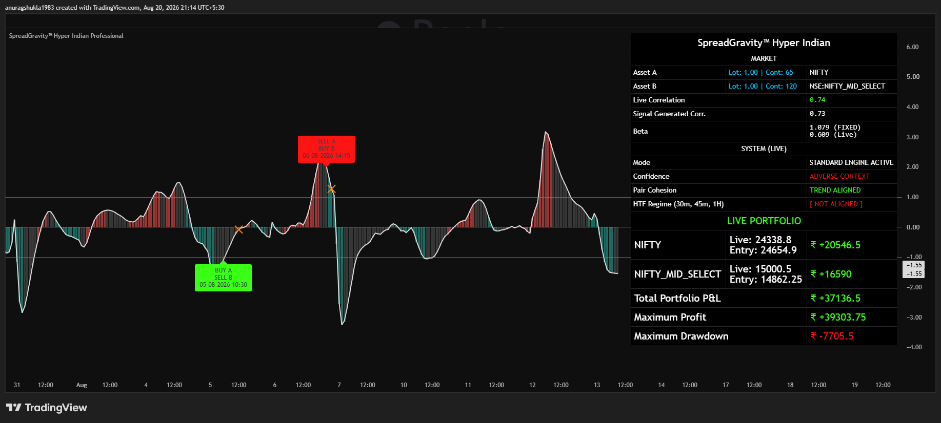 SpreadGravity™ Hyper Indian Professional - Technical Profile 1