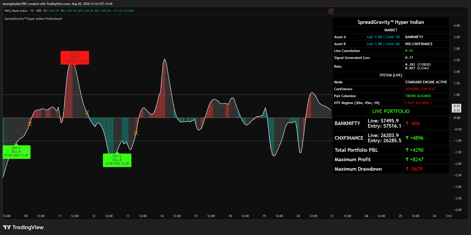 SpreadGravity™ Hyper Indian Professional - Technical Profile 2
