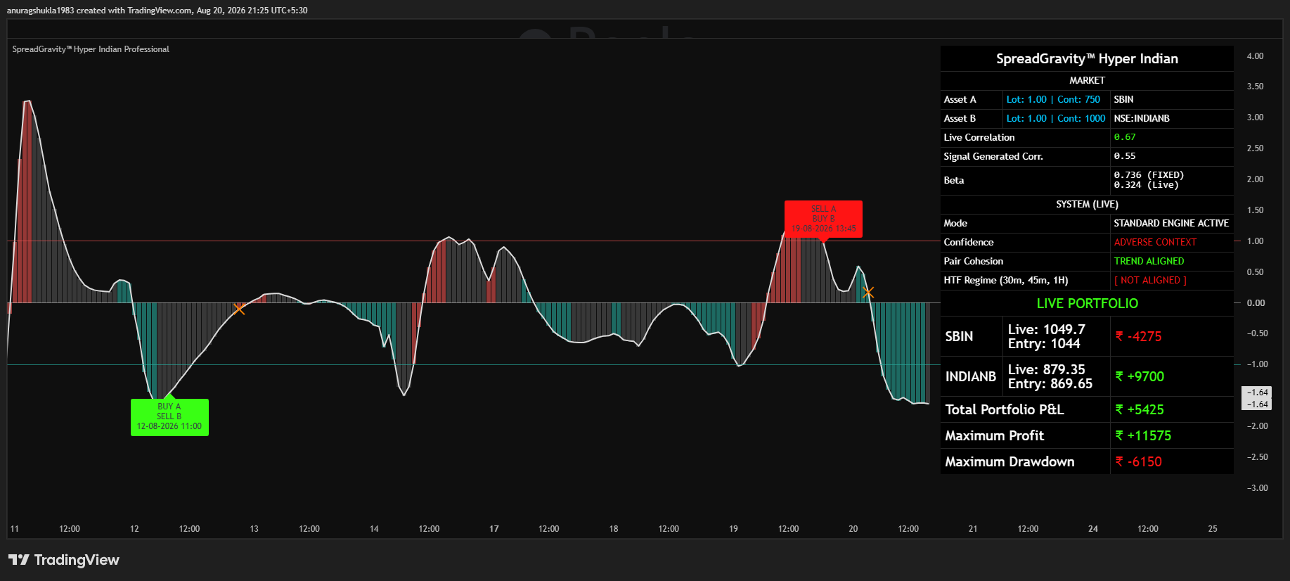 SpreadGravity™ Hyper Indian Professional - Technical Profile 3
