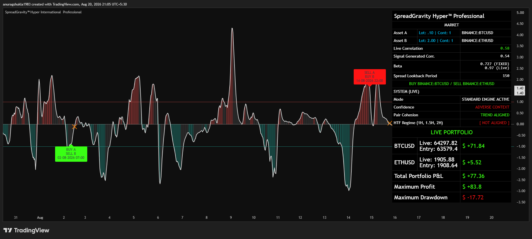 Global Edition: Crypto / Forex