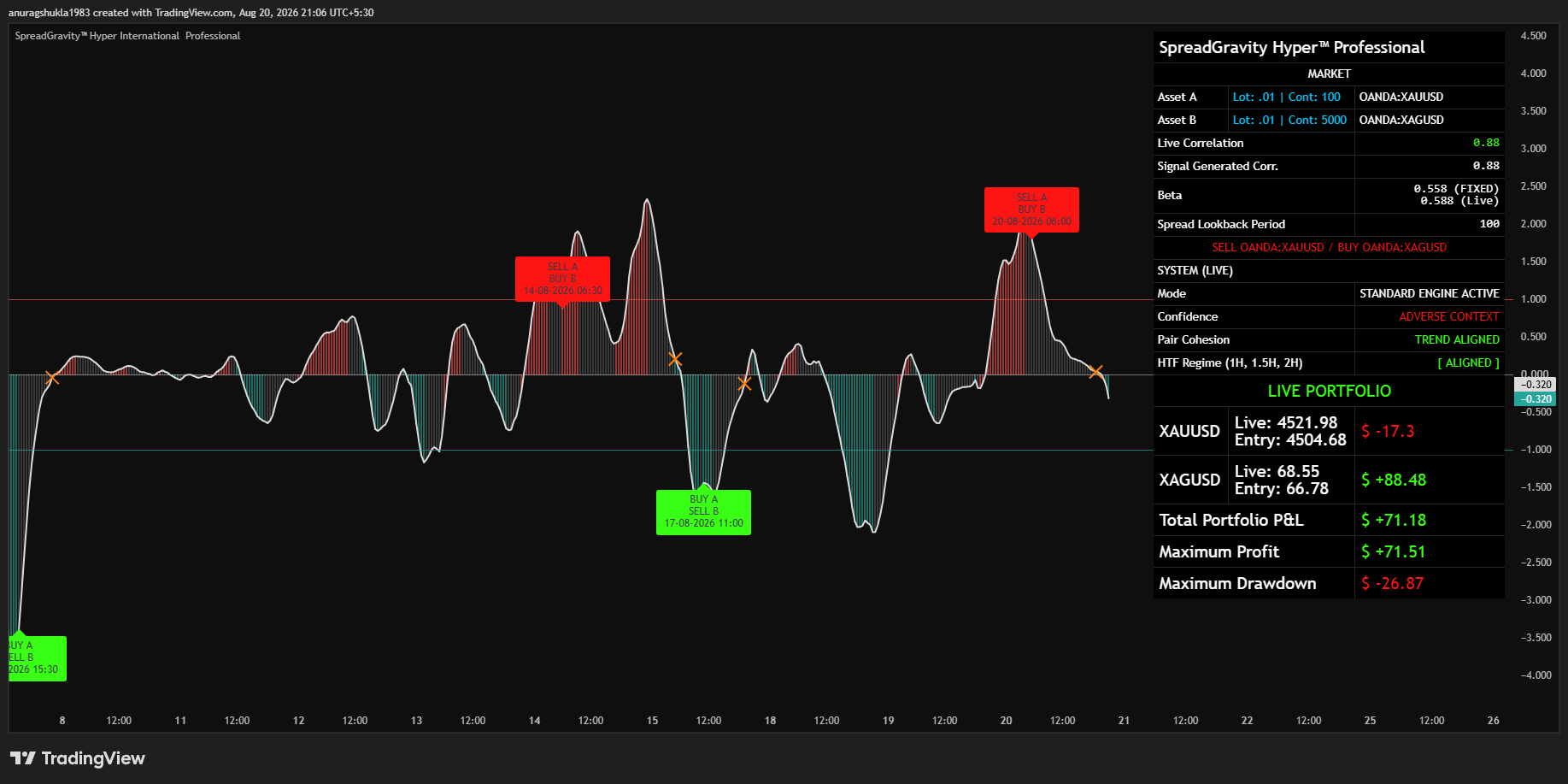 SpreadGravity™ Hyper International Professional - Technical Profile 2